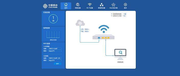 中国移动光纤路由器怎么设置