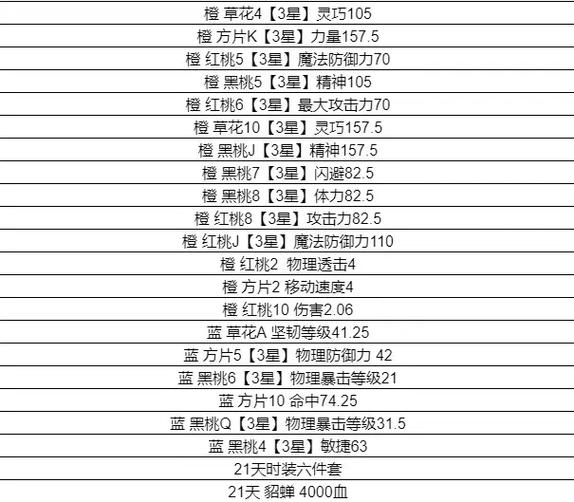 qq自由幻想怎么停级