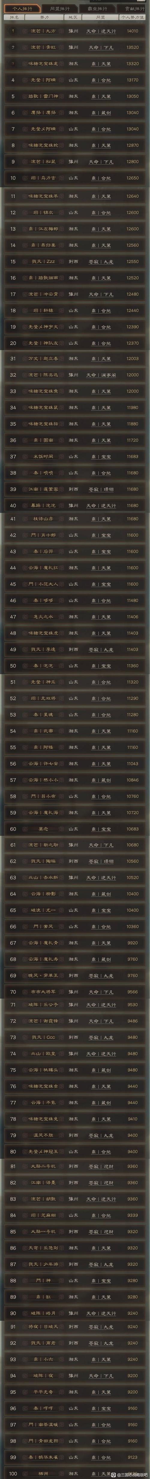 最吸引人的盟名