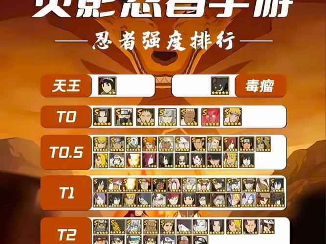 火影忍者战斗力排名