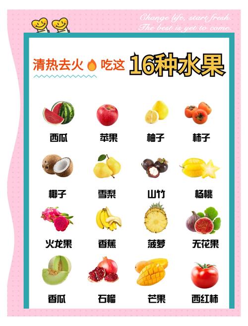 什么水果吃了清火