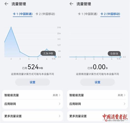 移动数据流量是什么缩略图