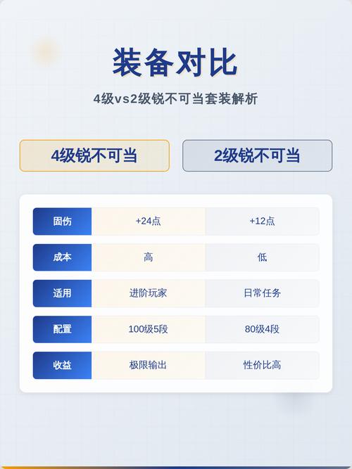 4级锐不可当有必要吗
