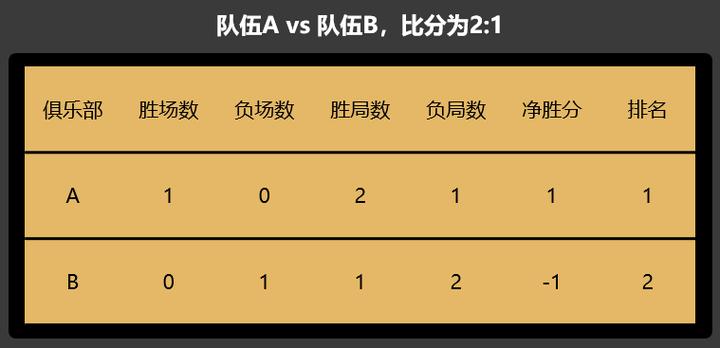 2023王者荣耀比赛规则缩略图