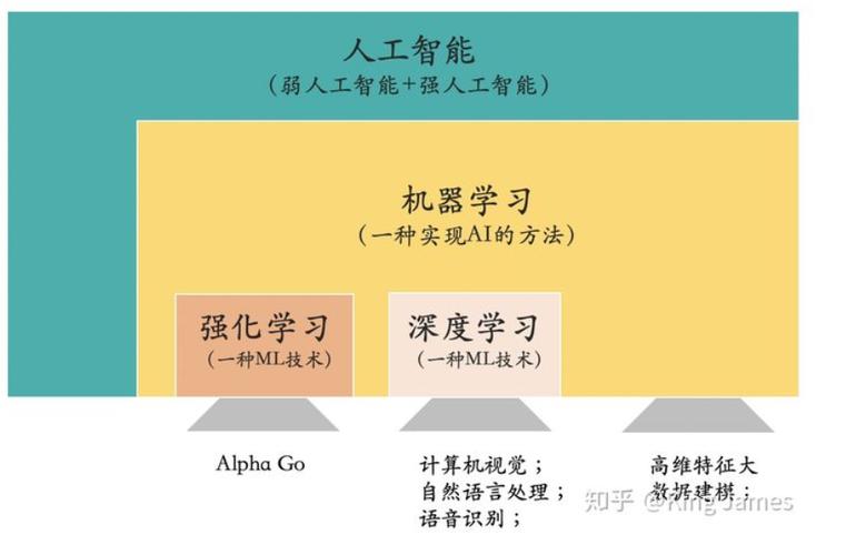 人工智能通俗易懂截图