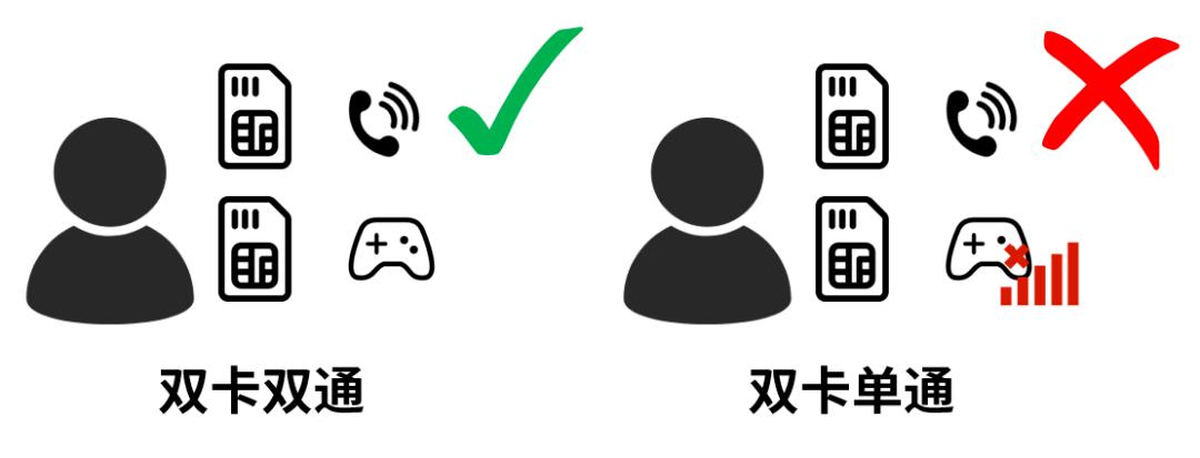 双卡双待一卡通话另一卡无法接通