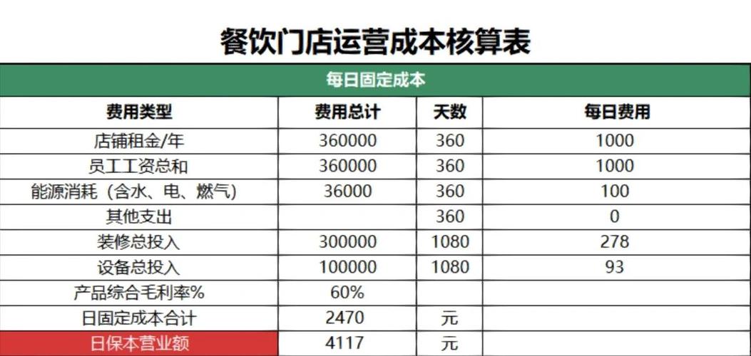 计算营业额的方法