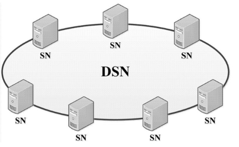dsn是什么截图