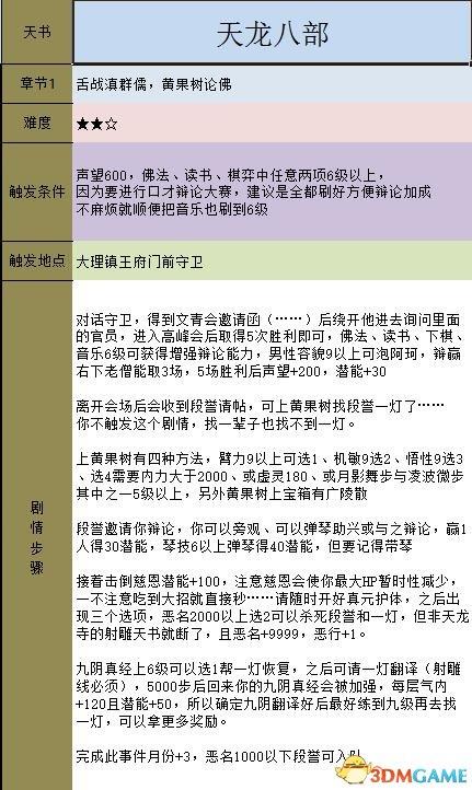 金庸群侠传5新手完整版文字攻略