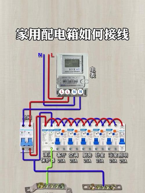 家用三相四线配电箱正规接线图