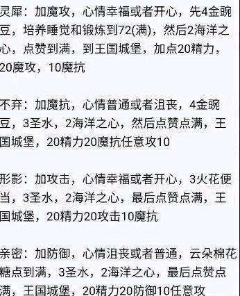 洛克王国特殊亲密度有什么用