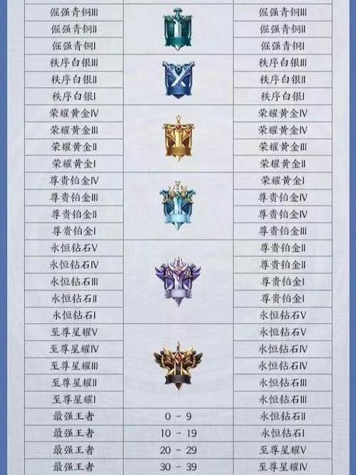 王者赛季掉段位的图
