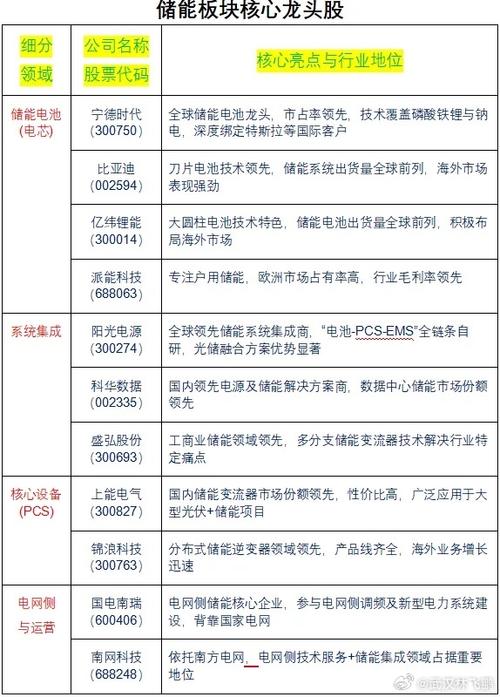 新能源板块龙头股票一览缩略图