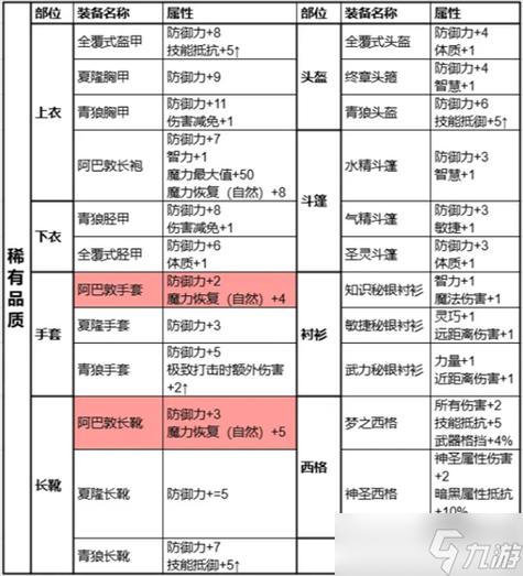 新天堂2 怎么拆分物品