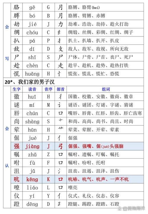 某字加偏旁组词缩略图