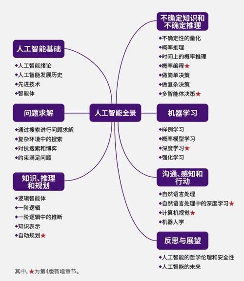 人工智能的作用