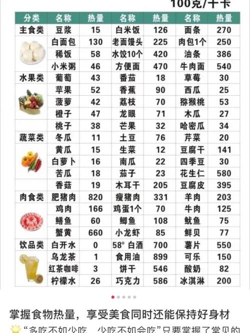 60卡路里相当于多少食物
