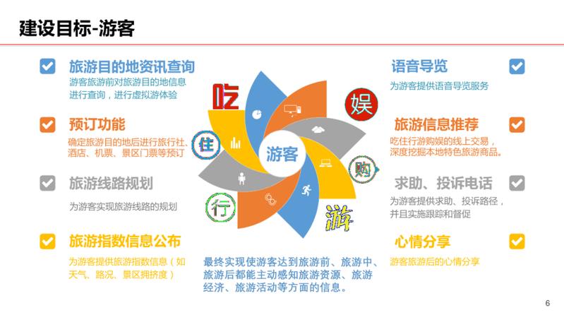 智慧旅游景区方案