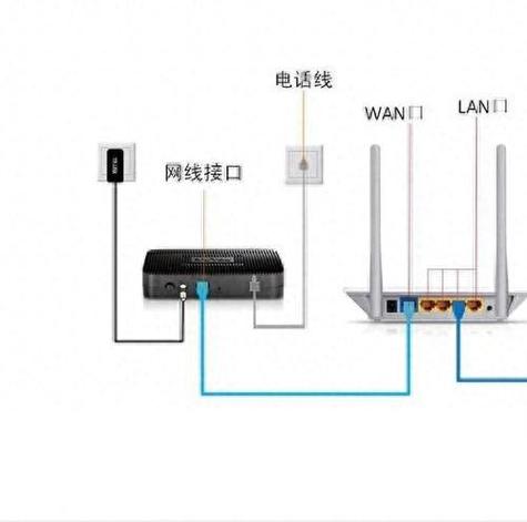 机顶盒网线插哪里缩略图