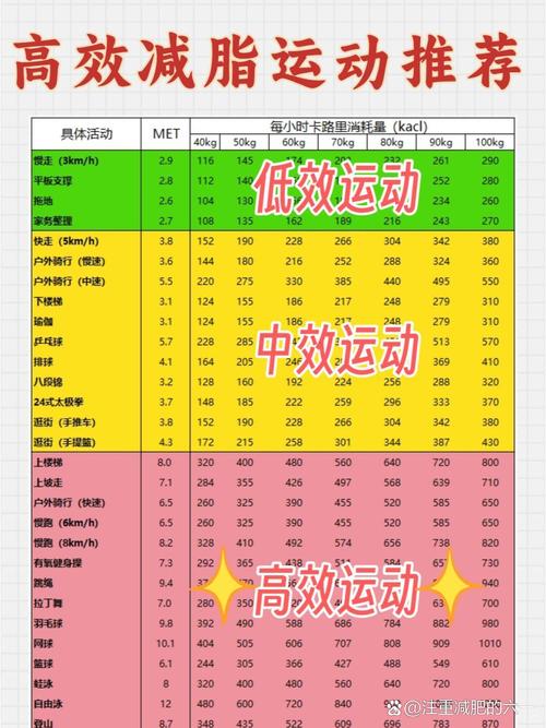 邪恶攻击能量消耗