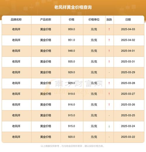老凤祥工费一览表2025