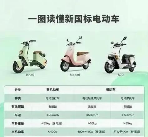 2025年电动车还能解速吗图标