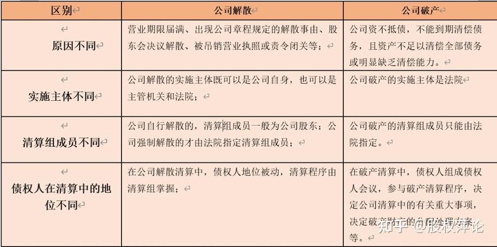 公司营业期限到期可以解散吗