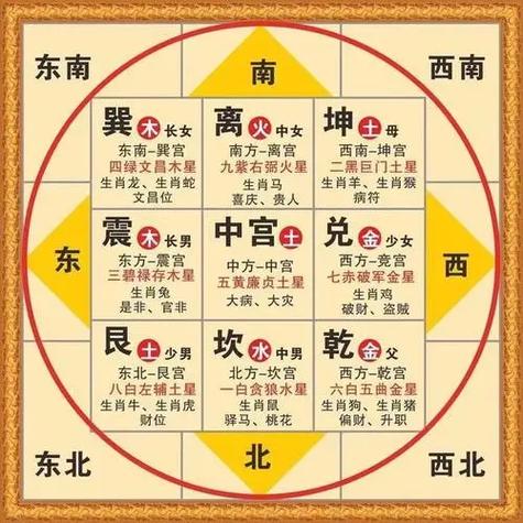 农村住宅风水图解100例