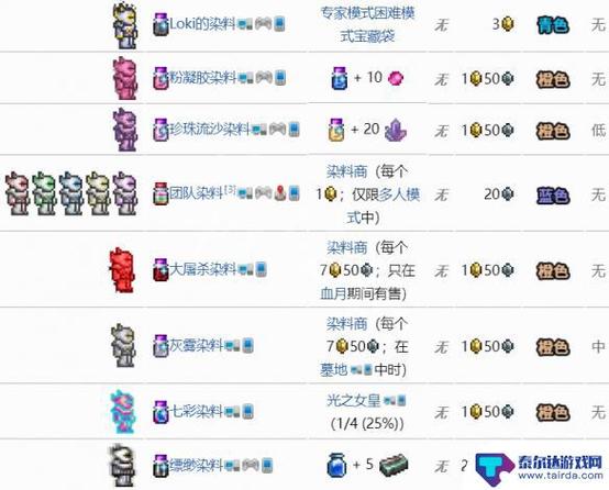 泰拉瑞亚染料缸怎么用