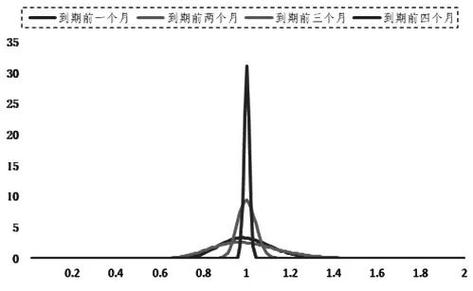 统计gamma怎么计算