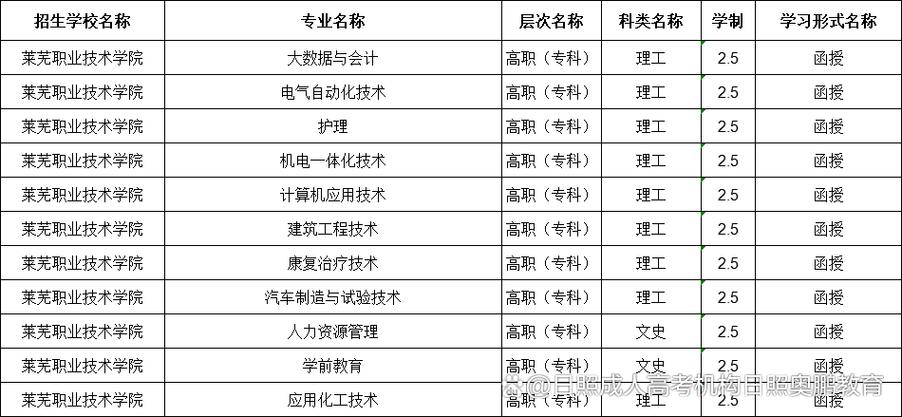 职业技术学院招生缩略图