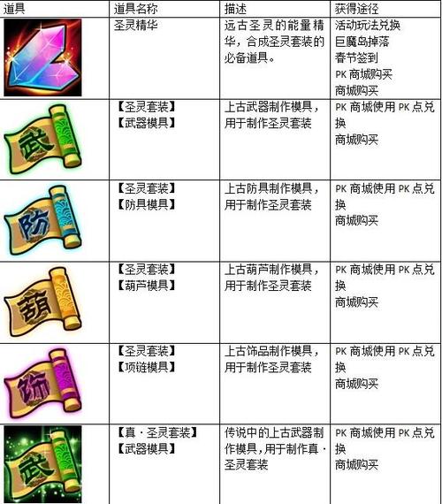 西游大战僵尸2装备合成表