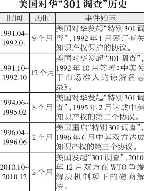 美国对16个国家301调查