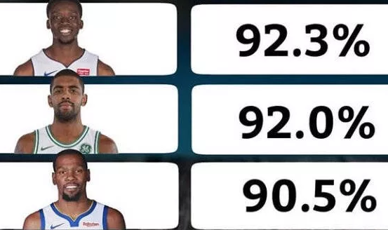 nba罚球命中率