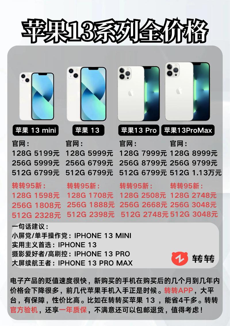 苹果手机的价格是多少