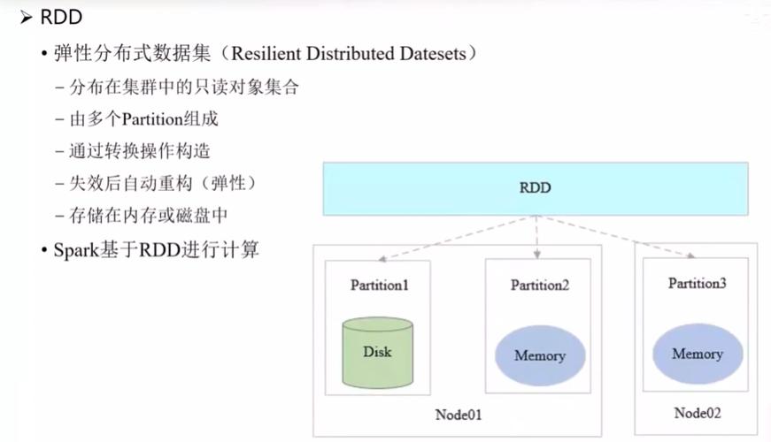 spark模型官网中国