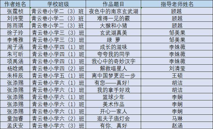 小学阅读写作线上教育哪家好