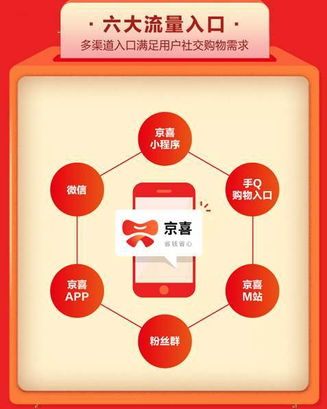 京喜app怎么赚钱
