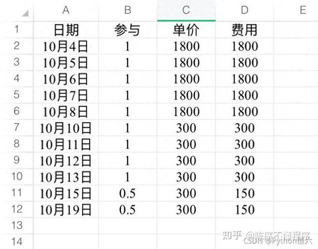 呆萌价怎么挣钱