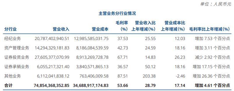 中信证券分红派息公告图标