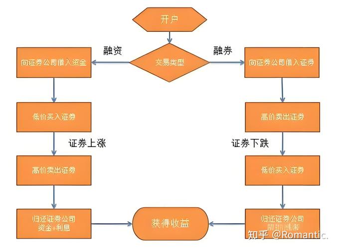 天使猪贷款流程