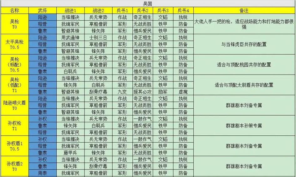 三国志2攻略秘籍