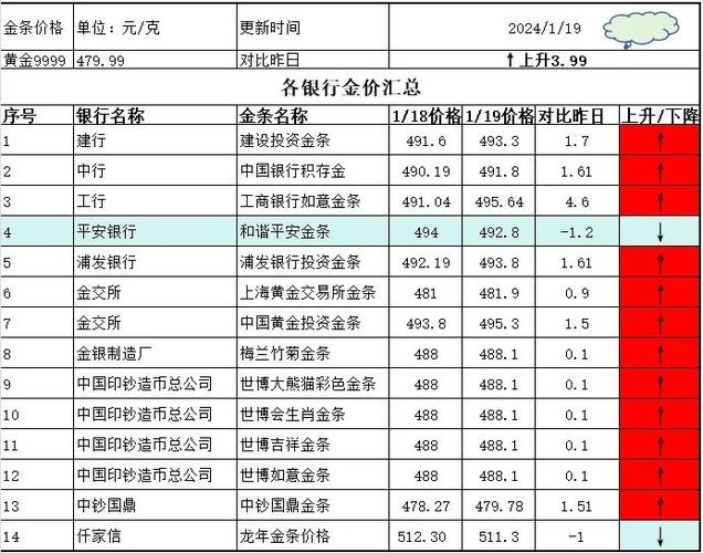 黄金实时金价查询软件