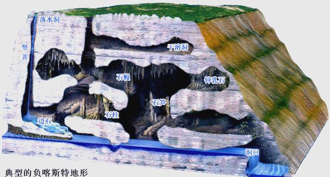 地表形态变化的特点