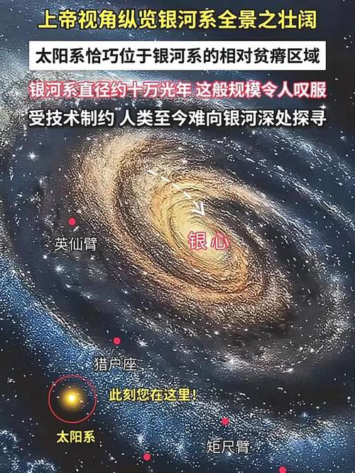 银河系真实存在吗