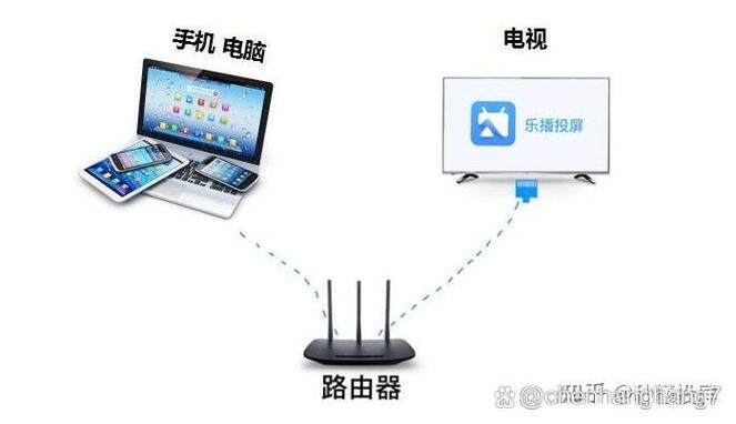 投屏很卡