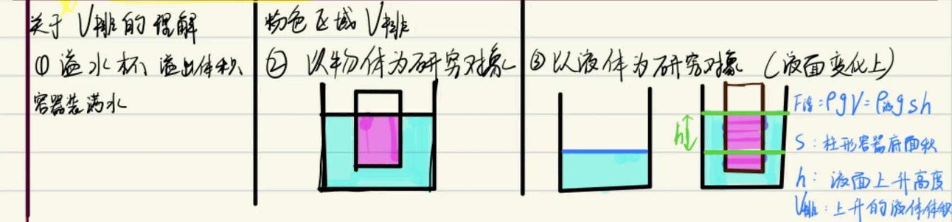 体积v和速度v怎么区别