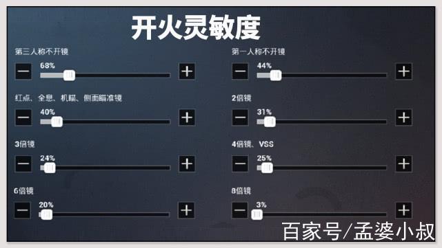 M416灵敏度怎么调好压枪