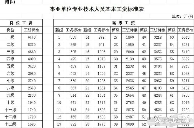 十一级到十级工资增加多少