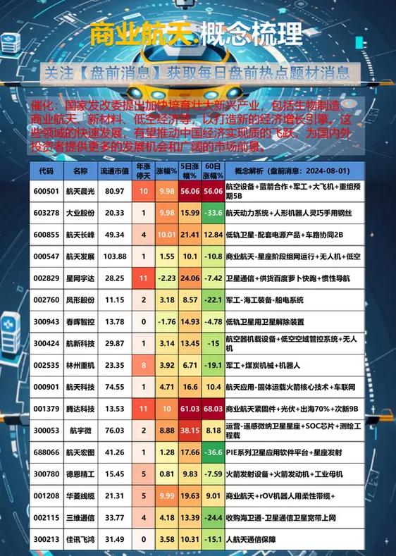 航天系股票十大龙头股缩略图